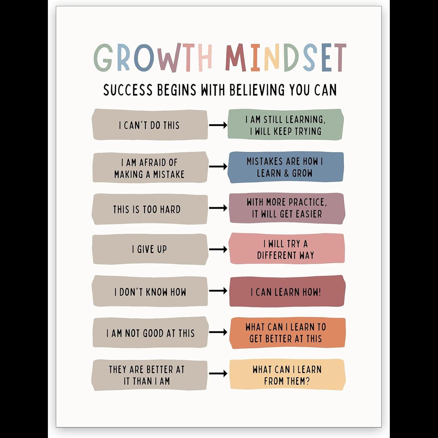 Mindset de crescimento arte em - Kids Education Quote avaliação e preço